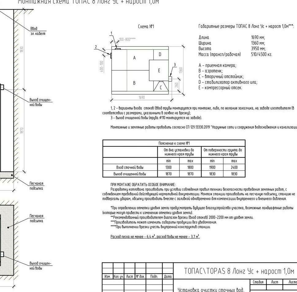 Автономная канализация ТОПАС 8