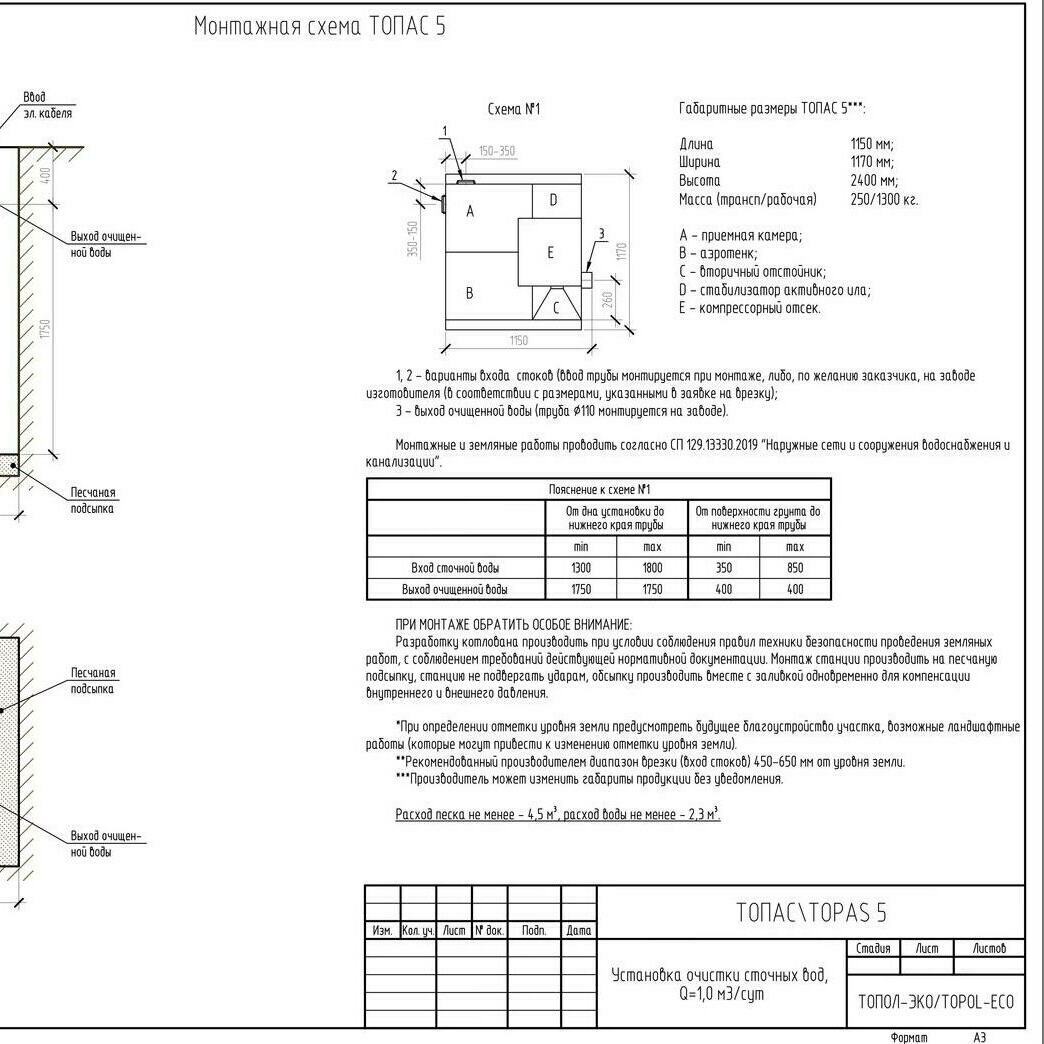 Автономная канализация ТОПАС 5