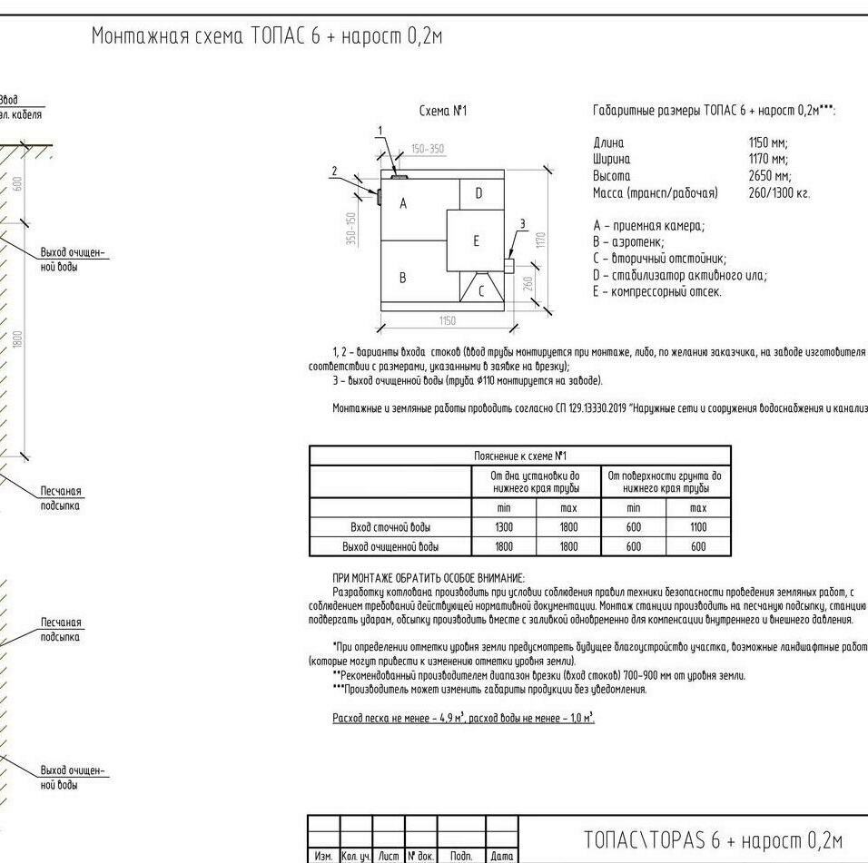 Автономная канализация ТОПАС 6