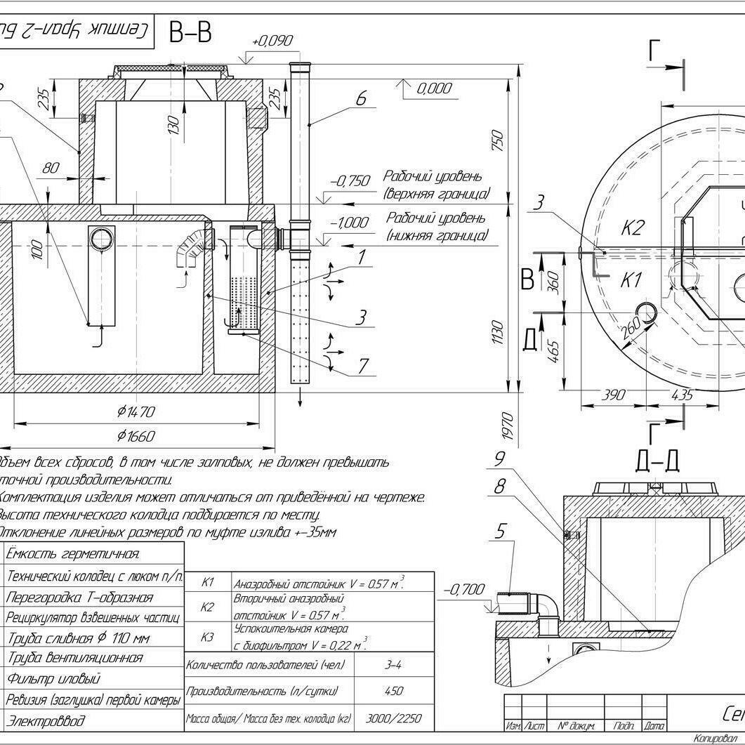 Септик Урал-2 Био