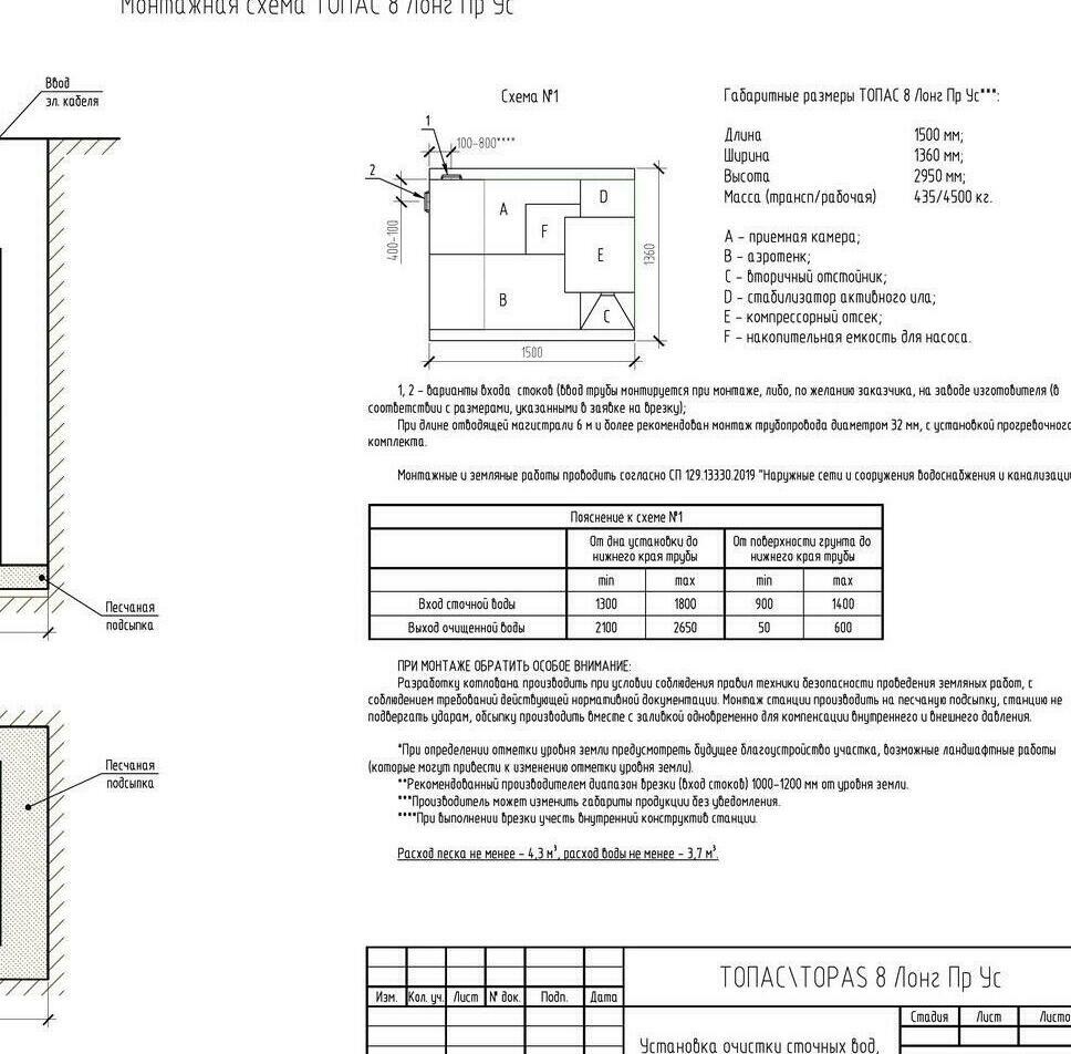 Автономная канализация ТОПАС 8