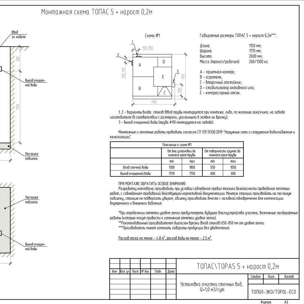 Автономная канализация ТОПАС 5