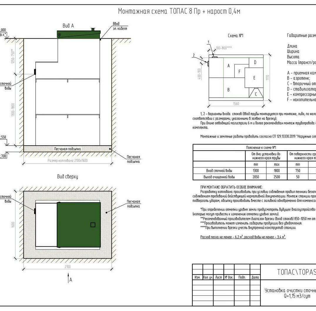 Автономная канализация ТОПАС 8