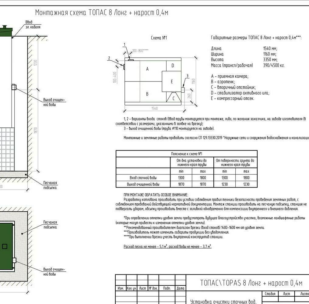 Автономная канализация ТОПАС 8