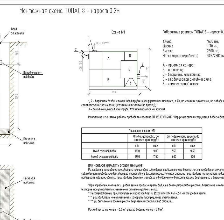 Автономная канализация ТОПАС 8