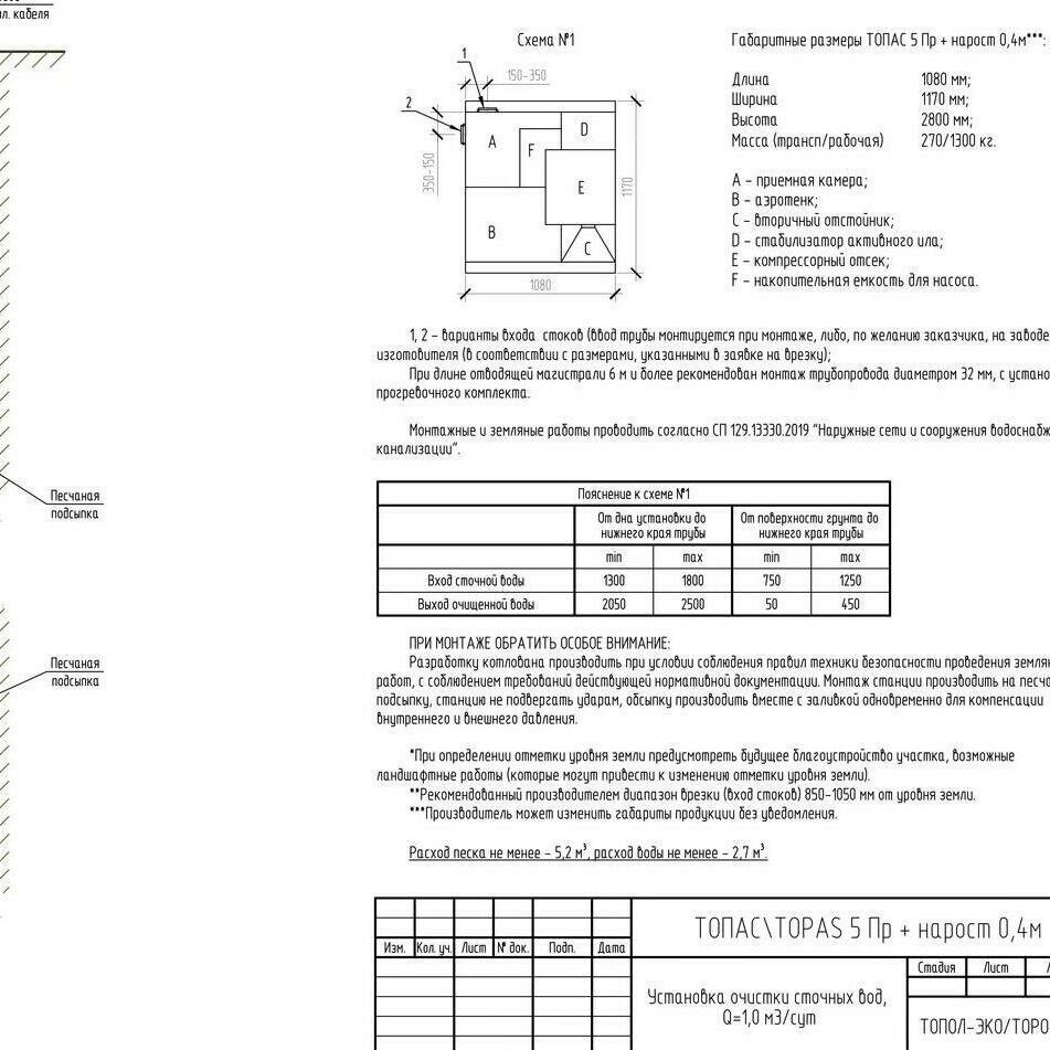 Автономная канализация ТОПАС 5