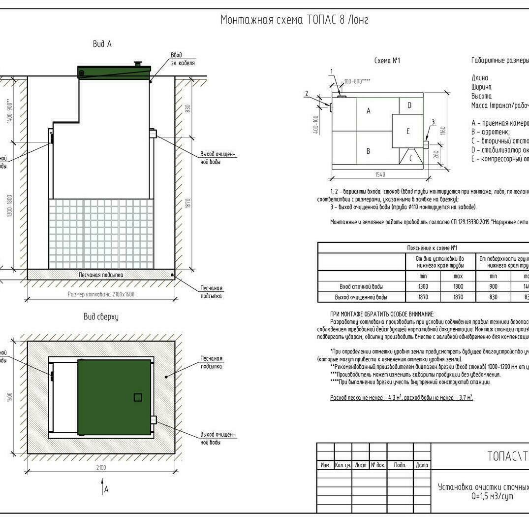Автономная канализация ТОПАС 8