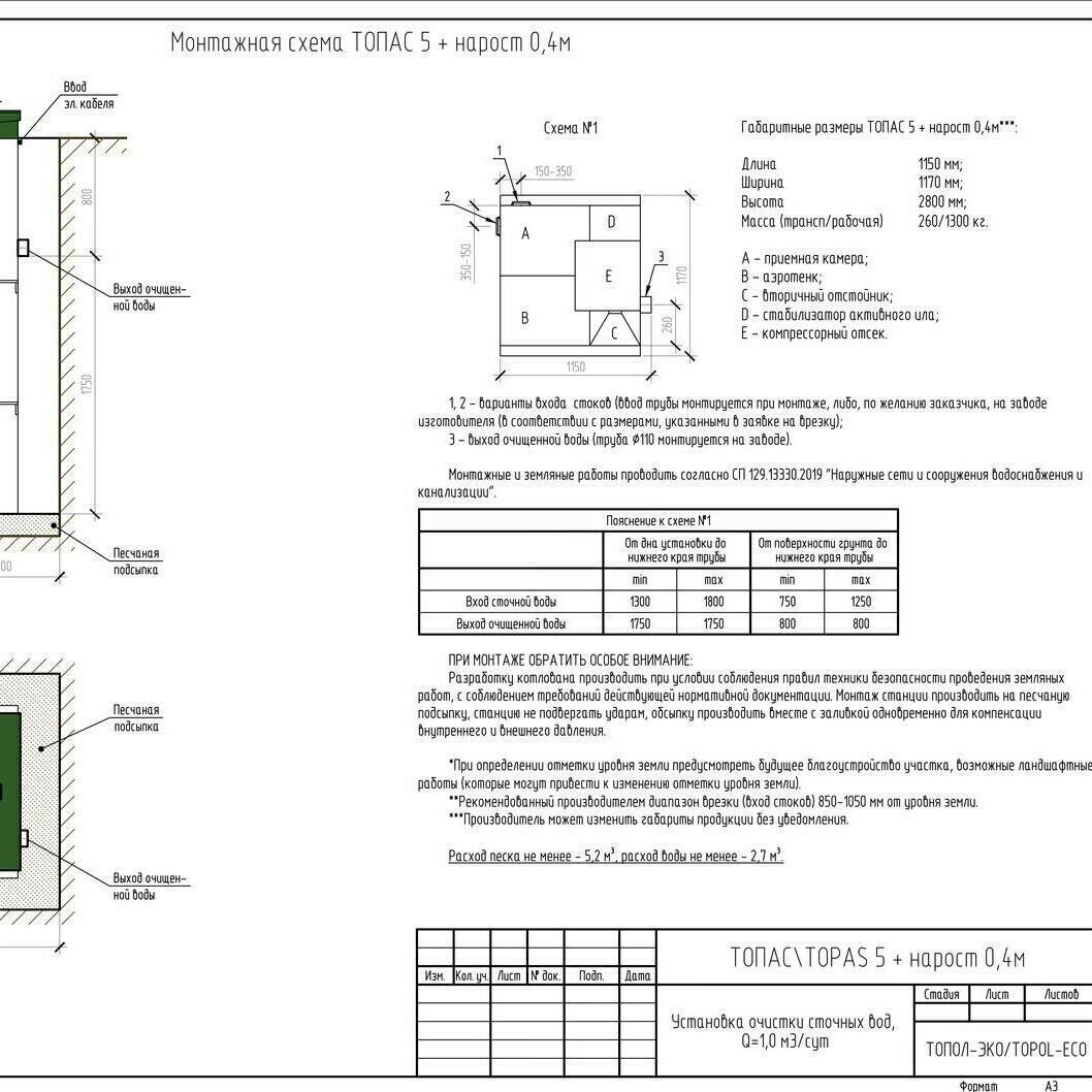 Автономная канализация ТОПАС 5