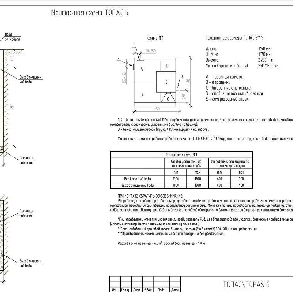 Автономная канализация ТОПАС 6